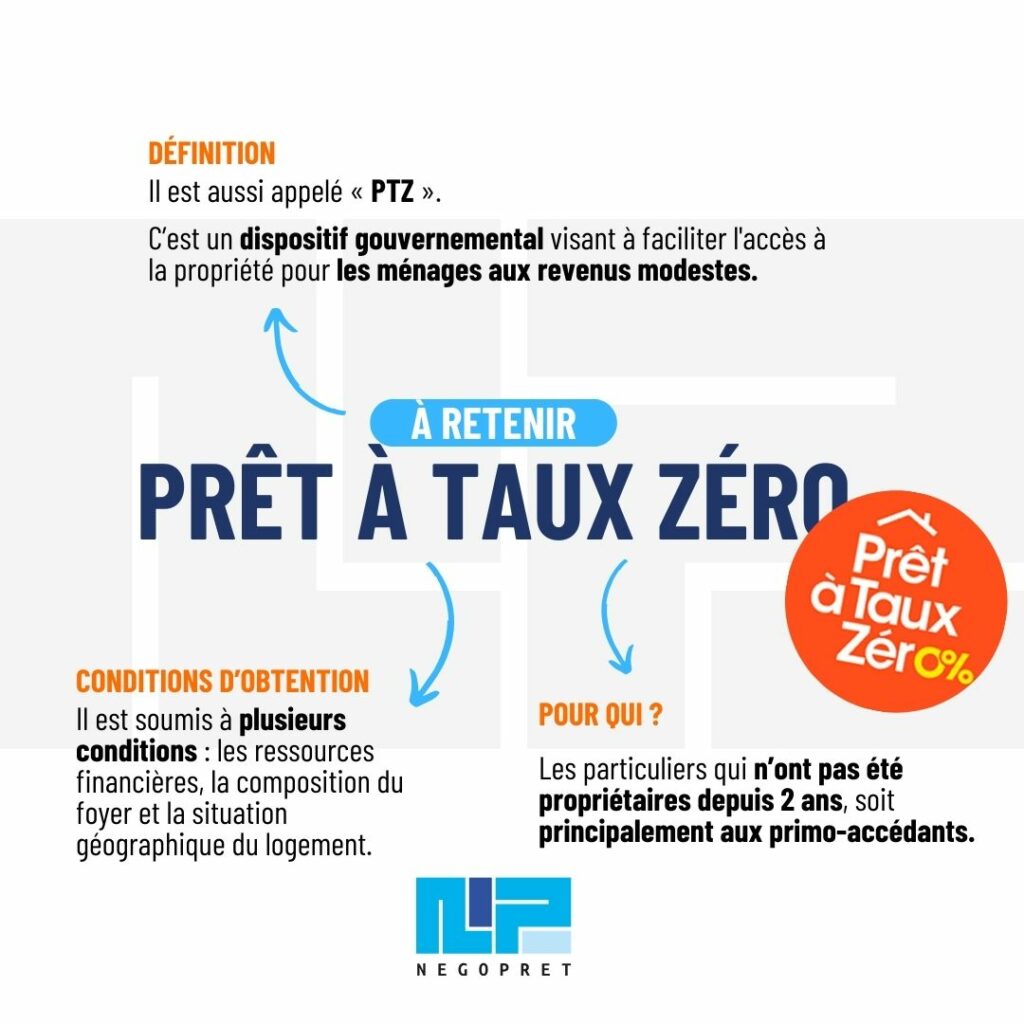 Conditions Prêt à taux zéro 2024