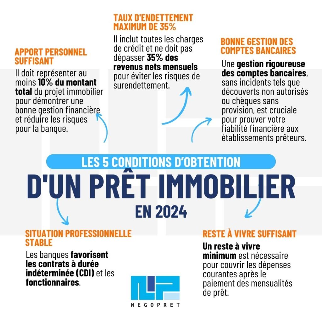 Conditions d'obtention prêt immobilier